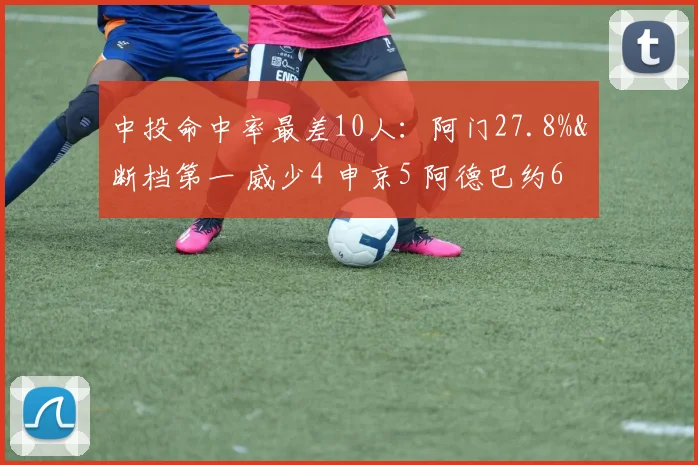 中投命中率最差10人：阿门27.8%&断档第一 威少4 申京5 阿德巴约6